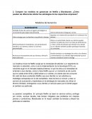 Modelos de Ganancia BLOCKBUSTER NETFLIX