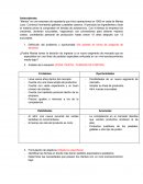 Análisis de la situación (FODA, PESTEL, FUERZAS DE PORTER)