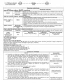 Campo de formación académica: pensamientos