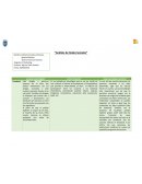 Análisis de redes sociales.Twitter. LinkedIn