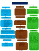 PROBLEMATICAS DE CONTAMINACION