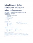 Microbiología de las infecciones locales
