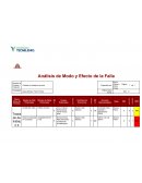Análisis de Modo y Efecto de la Falla