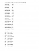 Quimica organica e inorganica fórmulas
