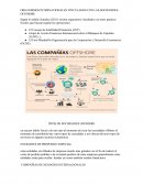 ORGANISMOS INTERNACIONALES VINCULADOS CON LAS SOCIEDADES OFFSHORE