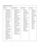 Dimensión Convivencial