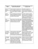 Elementos de análisis “‘Indio huarachudo’ logra ingresar a Instituto de Massachusetts” “Ricardo Pablo Pedro, de la sierra oaxaqueña al MIT”