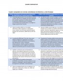 Cuadro comparativo normas alimentarias colombianas y Union Europea