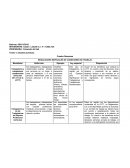 MODALIDADES ESPECIALES DE CONDICIONES DE TRABAJO