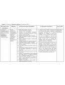 Diagnóstico enfermero: Estreñimiento