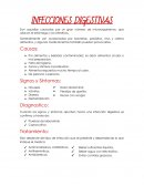 Infecciones digestivas