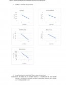 Graficar la demanda de 5 productos
