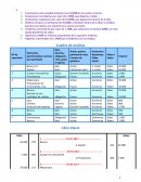 Metodologia contable. Ejercicio