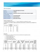 Analizando razones de producto total, promedio marginal