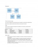 Organigrama : Jefe de operaciones , gerente