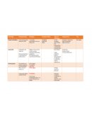 Patologias vestibular cuadro