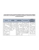 Cuadro Comparativo de los diferentes Pensamientos