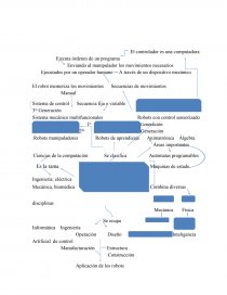 Mapa conceptual de las ciencias de la computación. Página 1