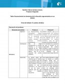 El cambio climático . Reconociendo los elementos de la discusión argumentativа en un debate