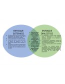 Enfoque sistémico Vs. Enfoque dialéctico