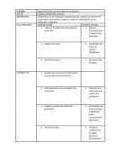 Registro de vehículos que entran al condominio