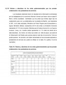 Valores y absolutos de los entes gubernamentales que les prestan colaboración a los prestadores de serviciоs