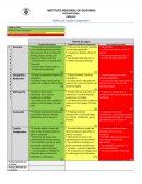 Código de Color Muestra un buen desempeño