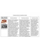 El desarrollo histórico del capitalismo industrial