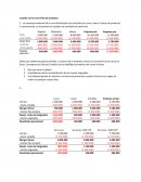 Cuando cerrar una línea de producto La empresa moderna SA