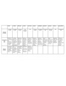 Cuadro integrador sobre el virreinato y sus ciudades