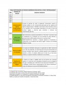 TABLA SINTETIZADORA DE HECHOS ECONÓMICOS RELEVANTES AL TEMA “EXTERNALIDADES”