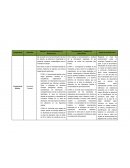 Nivel de incertidumbre - Forestal Tolú