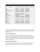 Balance comparativo , Interpretación