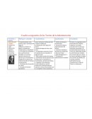 Cuadro comparativo de las teorías de la administración