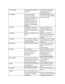 Tarea grupal biologia. Biomoleculas