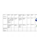 Certificaciones para desarrollo sustentable