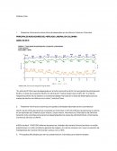 PRINCIPALES INDICADORES DEL MERCADO LABORAL EN COLOMBIA