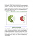 Descripción de los principales aspectos de la economía colombiana