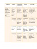 Hipótesis de un proyecto de un restaurante