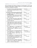 Ejercicios de distribución de capital entre inversionistas