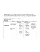 Principios de biologia molecular