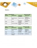 Resultados de la Autoaplicaion de los procesos de Motivación, Sueño y Emoción