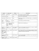 Preparatorio de civil