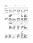 CUADRO COMPARATIVO DE CADENA DE SUMINISTROS
