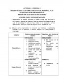 DIAGNOSTICANDO EL ENTORNO CON DOFA Y DELINEANDO EL PLAN ESTRATÉGICO DE MI EMPRENDIMIENTO