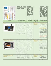 Actividad Integradora 3 “Los principios en mi vida”. Página 3
