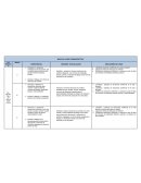 MAPAS DE LOGRO FORMACIÒN ÈTICA