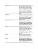 Organizacion. La planificación