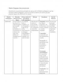 Modelo Pedagógico Interestructurante. Página 1