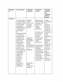 Cuadro de historia de la psicologia